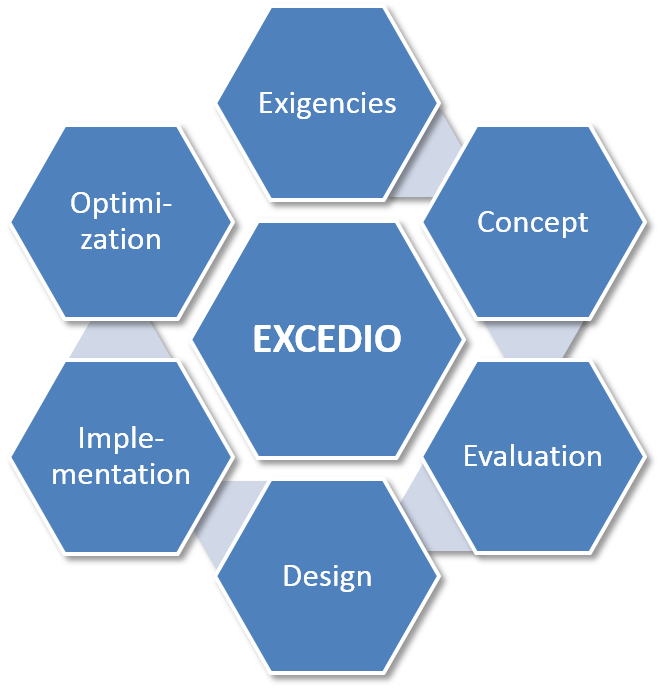 EXCEDIO