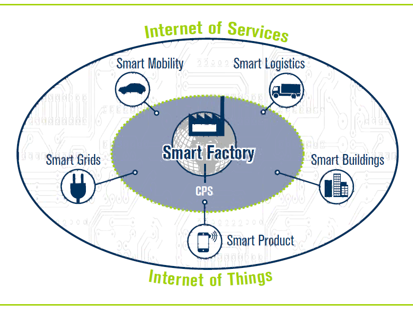 SmartFactory