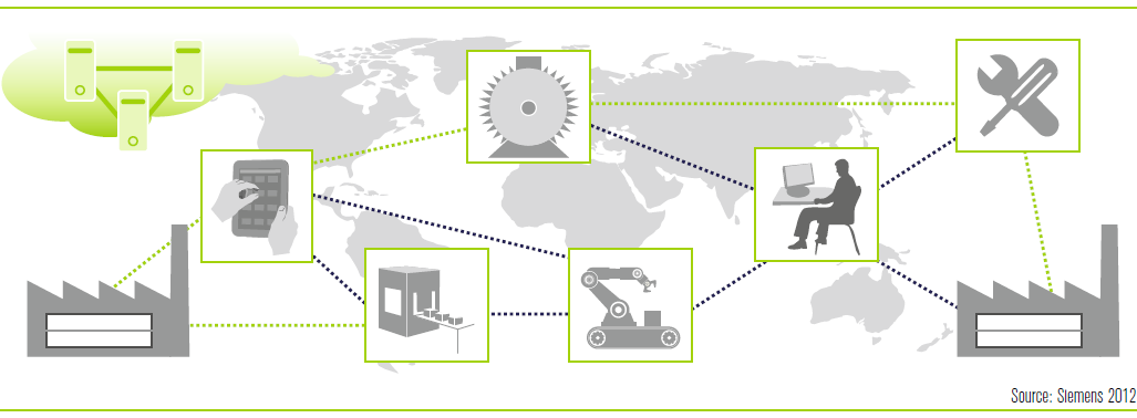 HorizontalIntegration