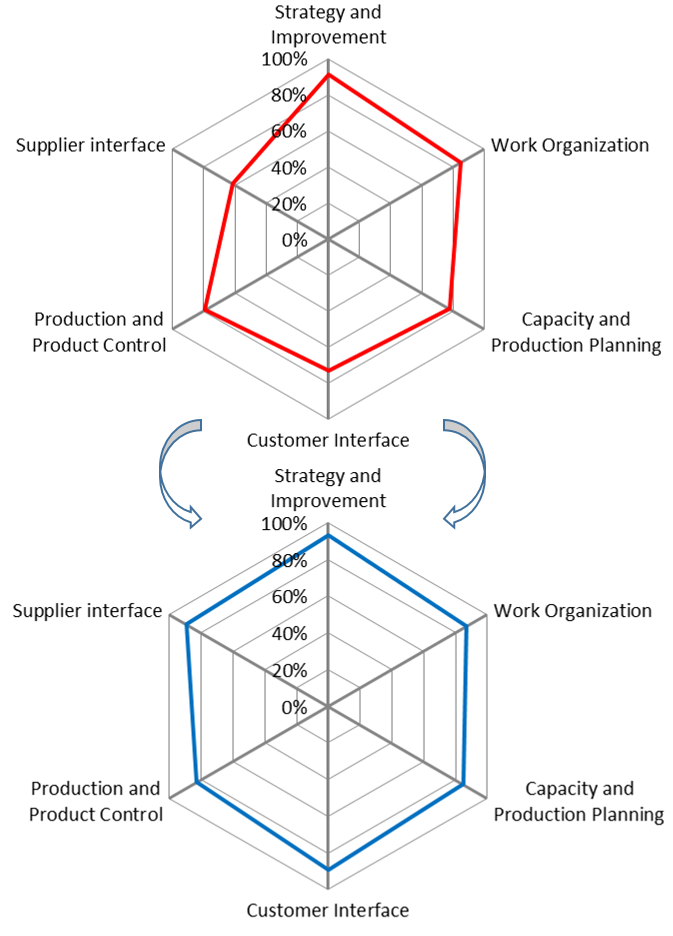 MMOGLERadarChartExample